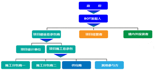 投資導向與投資管理 把握方向，優化績效