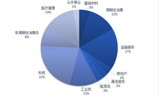 施懿宸 解析美國資產管理機構的ESG投資實踐與未來趨勢